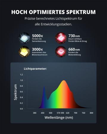 NEUSIUS PFLANZENLICHT - LED-Pflanzenlampe FLORIS Grow 150W